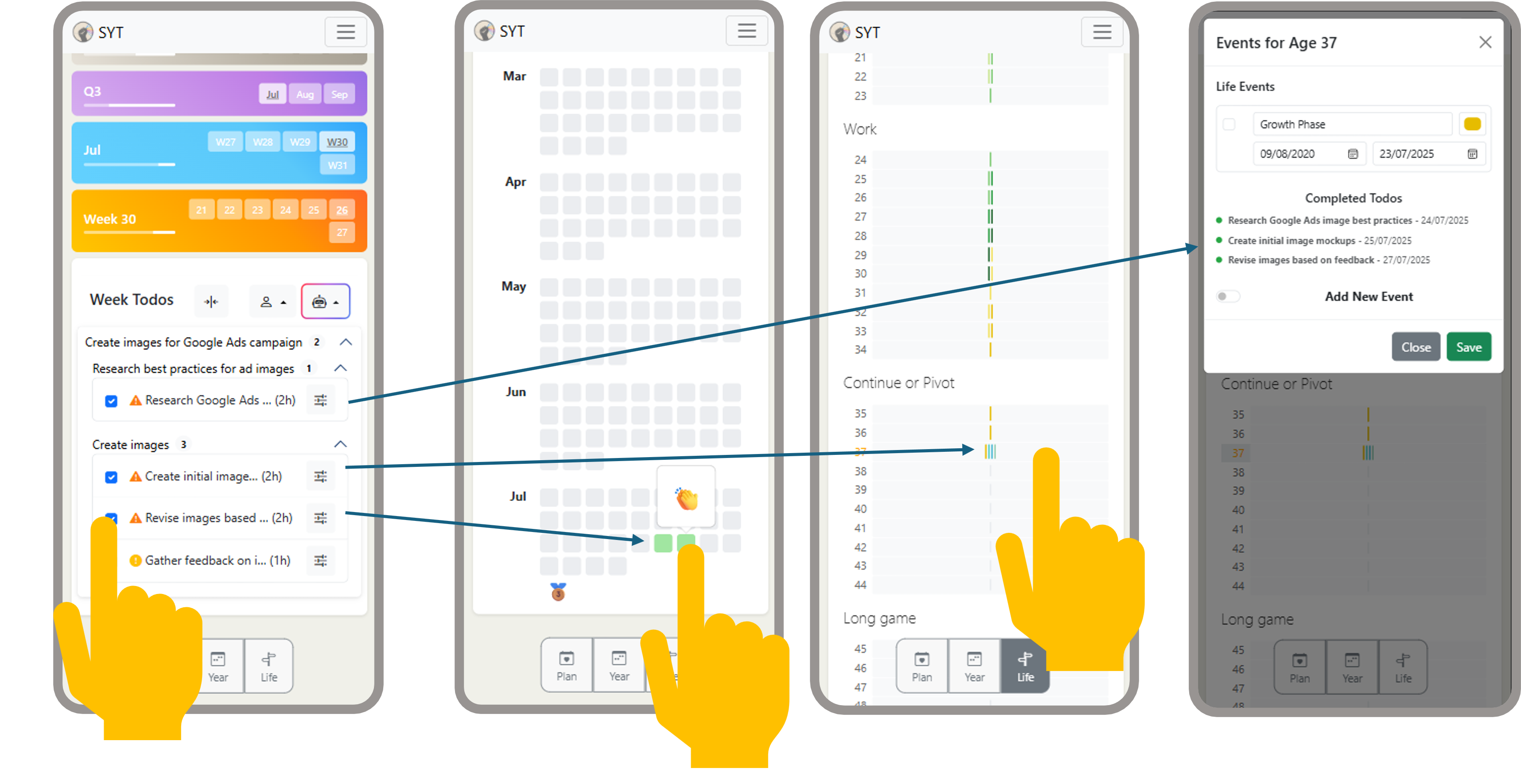 Progress Impact Visualization